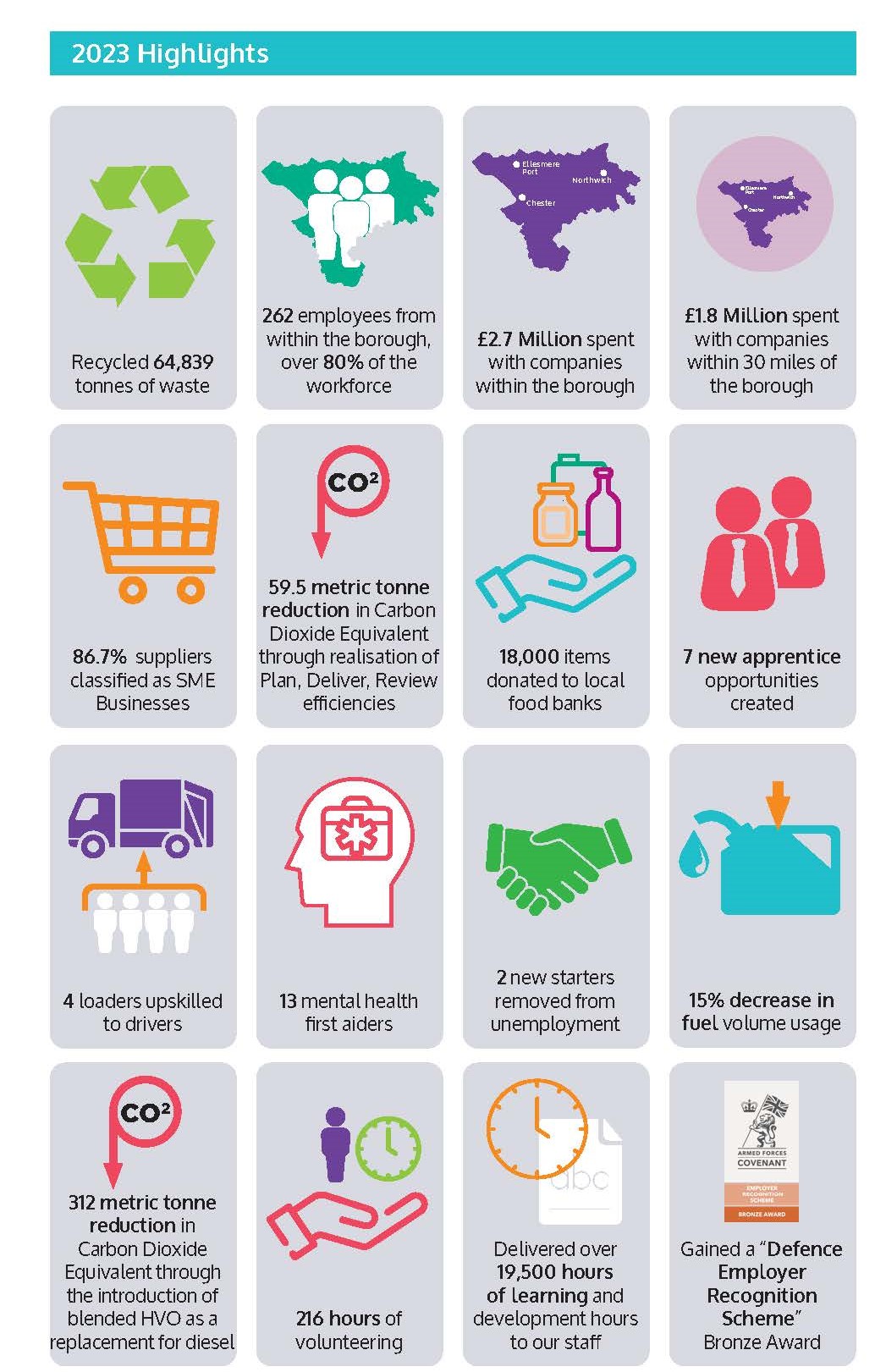 Social Value infographic 2023 highlights