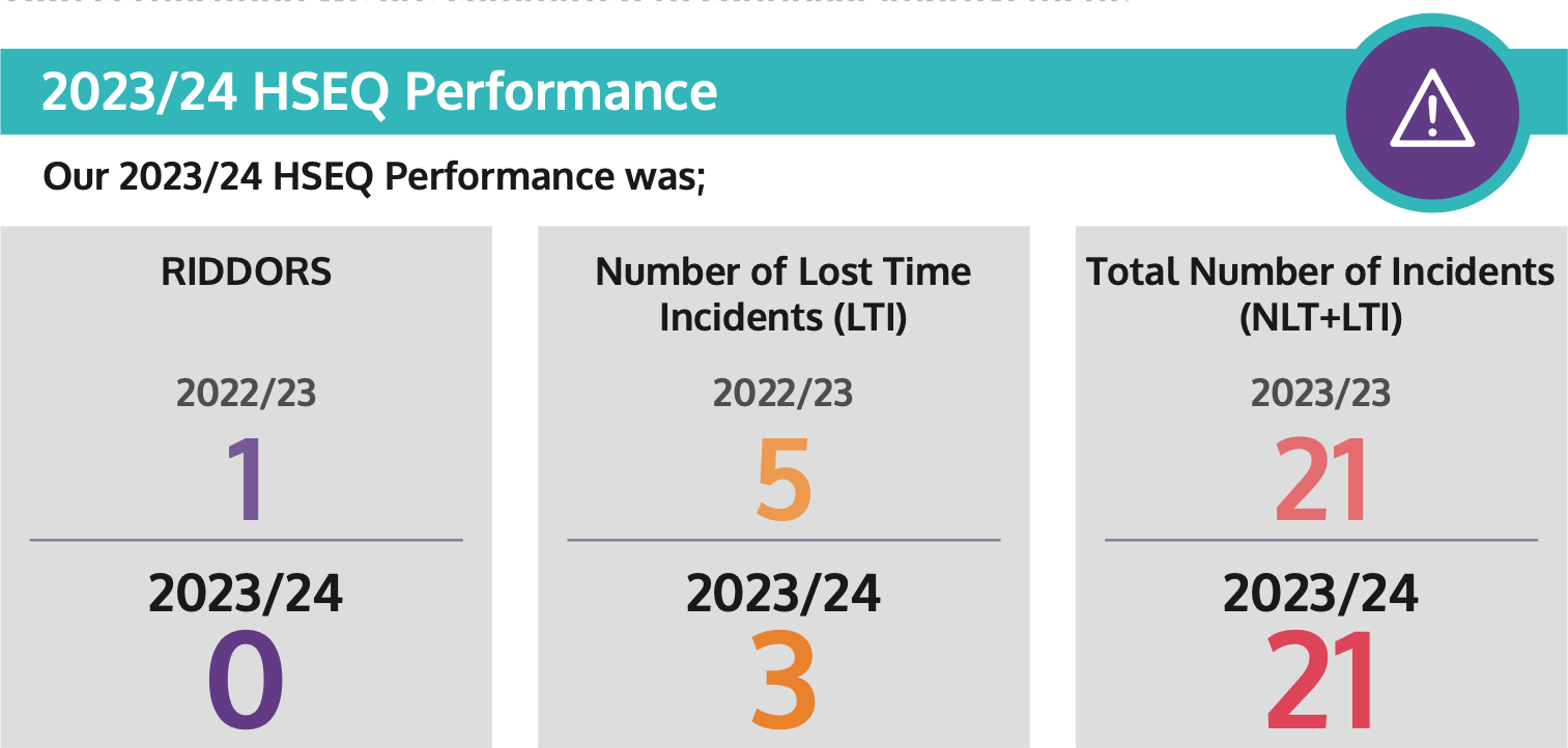 Performance